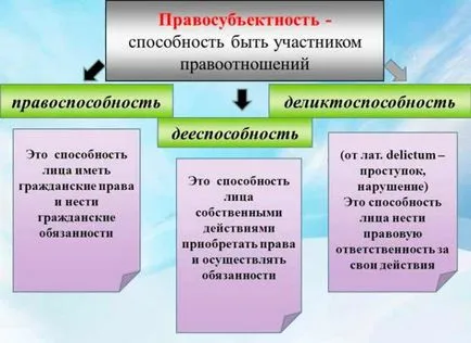 Какво е непозволено определение и критерии за разпознаване