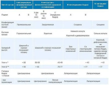 Mit jelent a csípő ízületek ultrahang újszülöttek