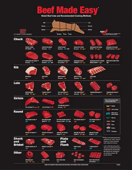 Ce este - carne de vită marmorată