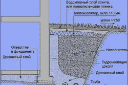 За изпомпване на подземните води по различни начини