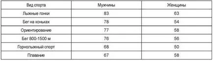 Оценка на физическата активност