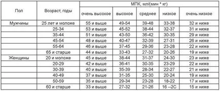 Оценка на физическата активност