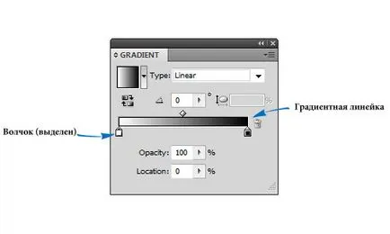 gradienți bar și instrumentul de gradient în Adobe Illustrator, vecart - lecții Adobe Illustrator