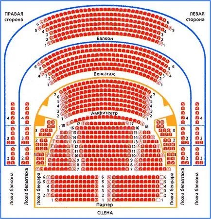 În cazul în care pentru a viziona spectacolul, care este „bun“ în teatrele de diferite tipuri, portal de tineret