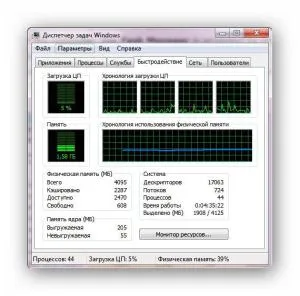 Task Manager (диспечер на задачите) прозорци