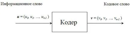 Дискретна математика алгоритми