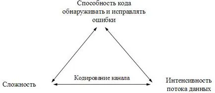 algoritmi de matematică discretă