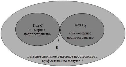 Diszkrét matematika algoritmusok