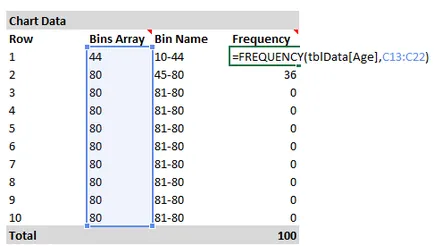 Dinamikus hisztogram vagy gyakorisági eloszlását grafikonon az Excel