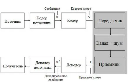 Дискретна математика алгоритми