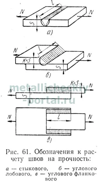 sudare cu arc electric, puterea de sudură de calcul