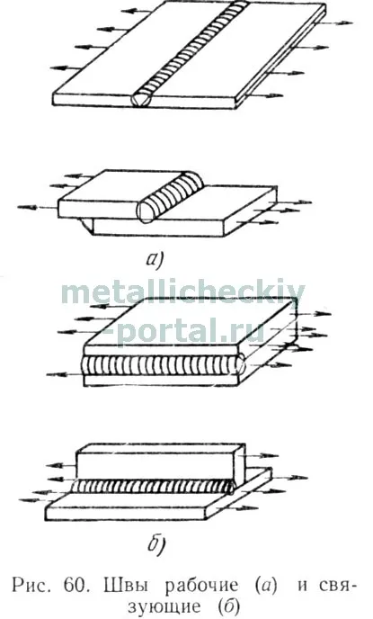 sudare cu arc electric, puterea de sudură de calcul