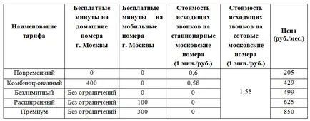 Acasă telefon tarifele MGTS și servicii suplimentare - Rostelecom - tarifele serviciilor cu setări