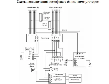 Интерком Tsifral - видове и модели, снимки, монтаж и инструкции за работа, как да се отвори без