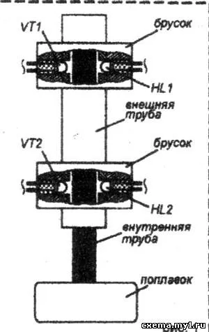 busolă electronică cu mâinile lor