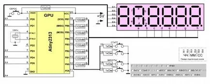 busolă electronică cu mâinile lor