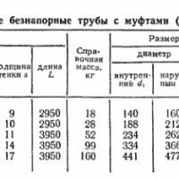 Канализационните тръби за използване канализация, монтаж, снимки, видео