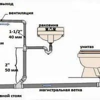 conducta de canalizare pentru utilizarea de canalizare, instalare, foto, video