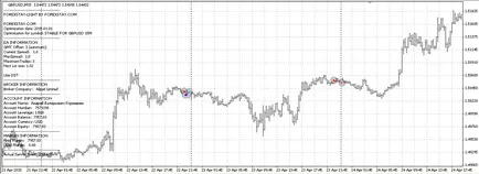 Un alt consilier la $ anul 2000