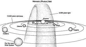 Photon колан, betelgas