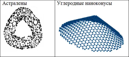 въглерод във Формула Chemistry