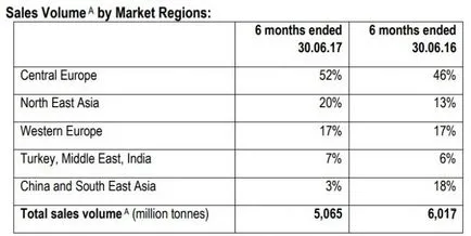 Ferrexpo Zhevago a părăsit piața din China și Asia de Sud-Est, adevărul economic