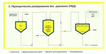 Enzime noi Nordiques pentru industria alcoolului