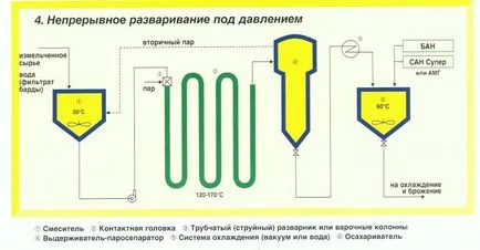 Enzime noi Nordiques pentru industria alcoolului