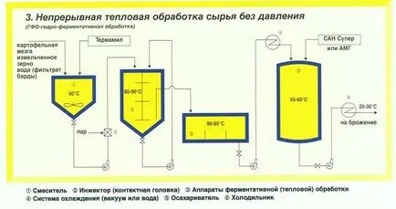 Enzime noi Nordiques pentru industria alcoolului