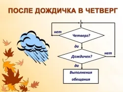 Idiom „după ploaie, joi,“ expresia și origine, care înseamnă „după