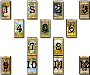 Jövendőmondás online ingyen tarot elrendezés család