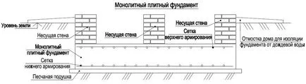 Основна плоча и нейните видове, изчисление на натоварването и монтаж