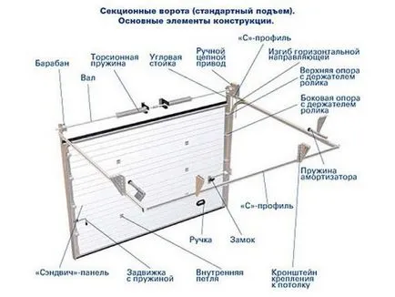 Гаражни секционни врати с ръцете си инсталация и принцип на работа