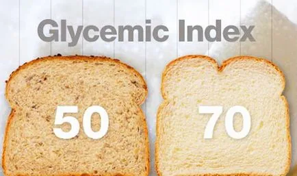 A glikémiás index élelmiszerek