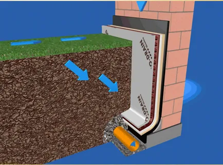 Hidroizolarea instrucțiunile de subsol video pe modul de a efectua propriile lor mâini, caracteristicile dispozitivului