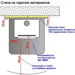 Пещта за тухла въглища с ръцете си