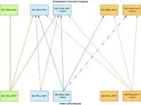 Levél a ooo - Crypto-Pro - támogatási programjaikban