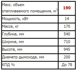 Байерн на дърва печка с фурна и топлообменник - описание и характеристики