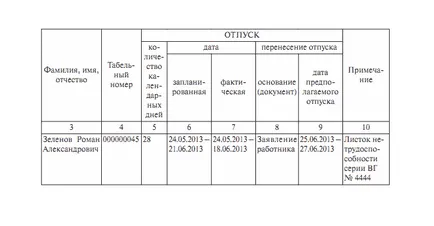 Прехвърляне на напусне искане на работника или служителя, работодателят, по отношение на производството