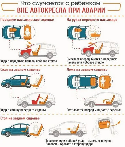 Transport de copii în mașină, regulile de circulație, normele de siguranță