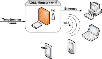 Интеграция - IT аутсорсинг - удобен и евтин Интернет вкъщи чрез ADSL Ukrtelecom