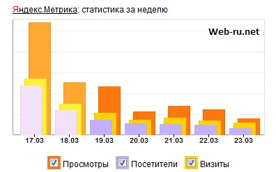 Informer Yandex valori