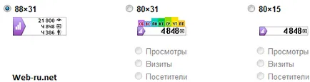 Информатор Yandex показатели