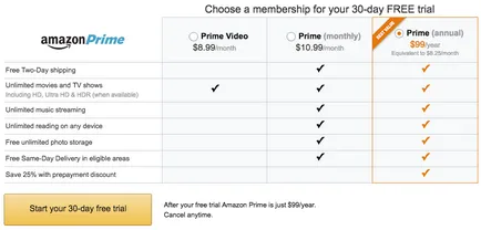 Инструкции Amazon Prime това, как да се изключи и да върне парите