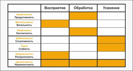 Informații metabolice - socionica imperative