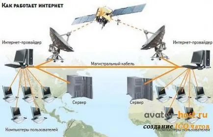 Sumar - crearea și găzduirea de chat și roboții icq