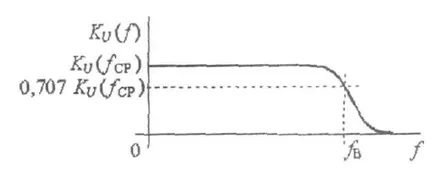 Distorsiunile introduse de amplificator