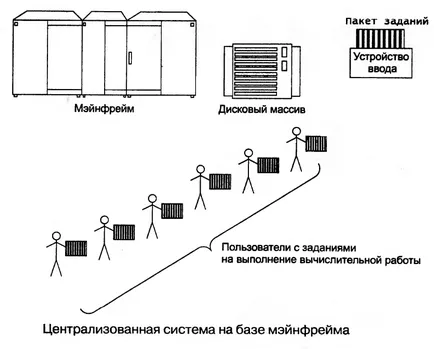 Историята на развитието на компютърните мрежи