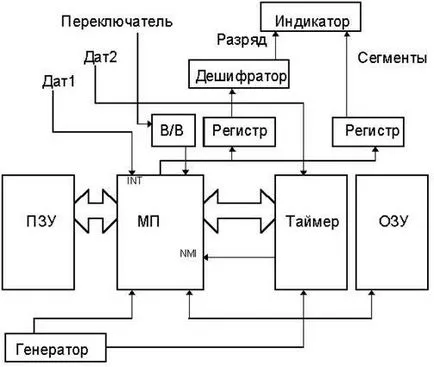 Измерване момента на запалване