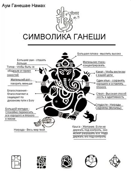 Imaginea de Ganesha și sensul său, indiskayamudrost - s Blog